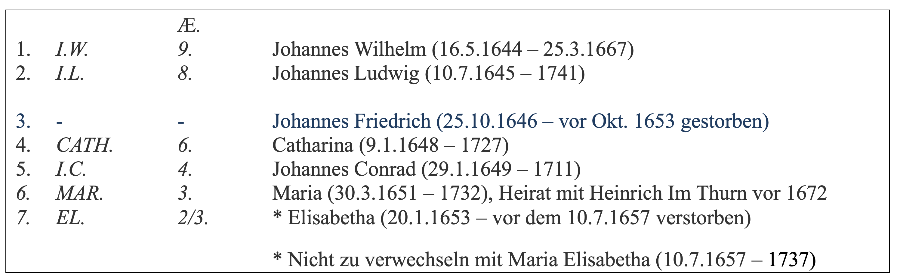 tabelle-2